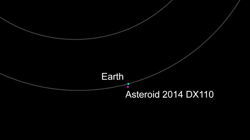 asteroida 2014 DX110