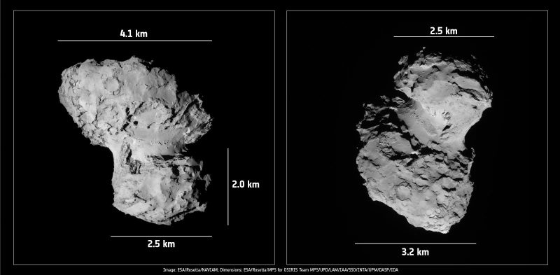 Wymiary jądra komety 67P