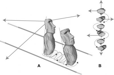 Źródło: Carl Lipo, California State University