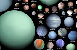 Fragment grafiki przedstawiającej 500 znanych egzoplanet. Rys. Martin Vargic/Halcyonmaps.com