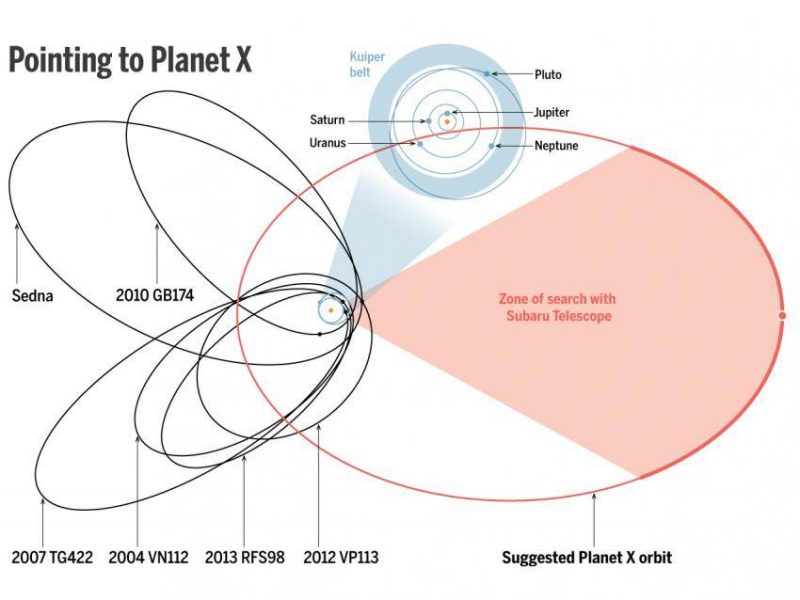 Źródło: JPL; BATYGIN AND BROWN/CALTECH; (DIAGRAM) A. CUADRA/SCIENCE