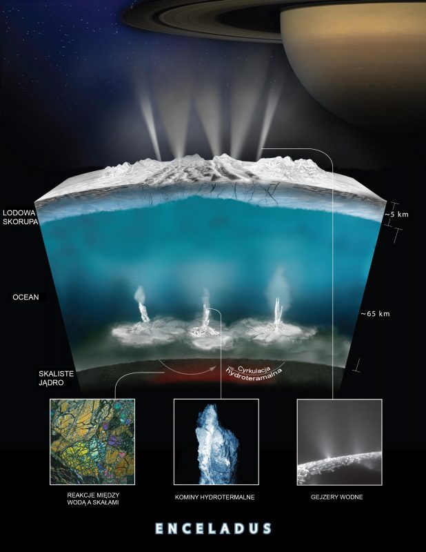 Kominy hydrotermalne w oceanie Enceladusa. Rys. NASA/JPL-Caltech/Southwest Research Institute